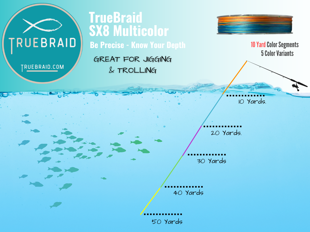SX8 Aqua Braided Line – True Braid